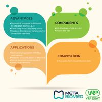 MD-Chelcream EDTA 19% Cream for root canal cleaning and preparation -3